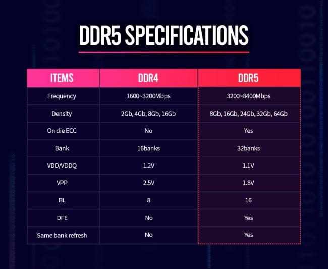 ddr5