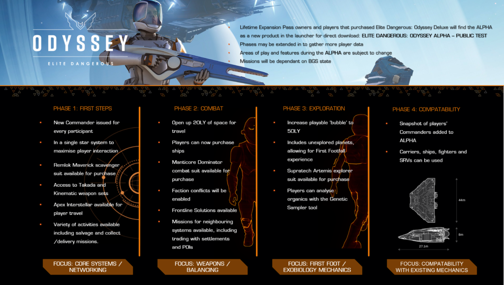 Elite Dangerous: Odyssey, l'Alpha fermée est lancée