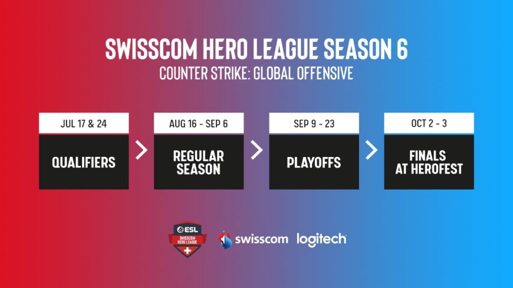 ESL Swiss annonce la saison 6 de la Swisscom Hero League