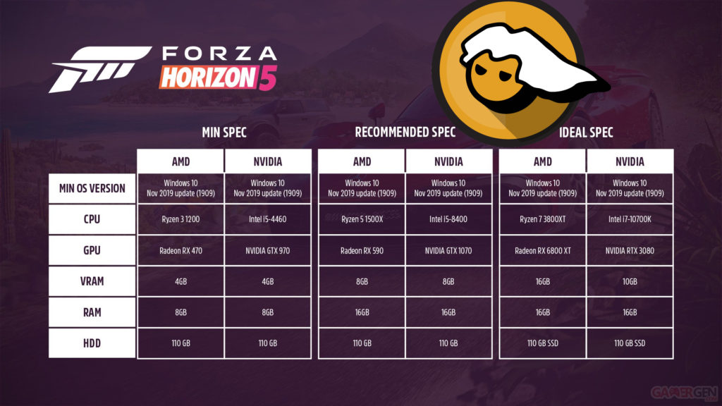 TGS 21', Forza Horizon 5 lâche ses configurations PC