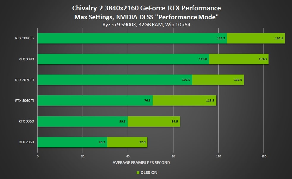 Nvidia DLSS, de nouveaux titres compatibles