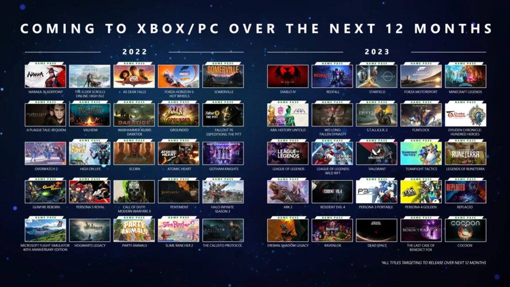 Xbox Showcase 22', notre résumé des annonces