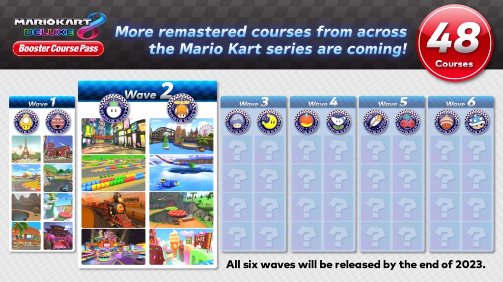 Mario Kart 8, la seconde vague de circuits se date