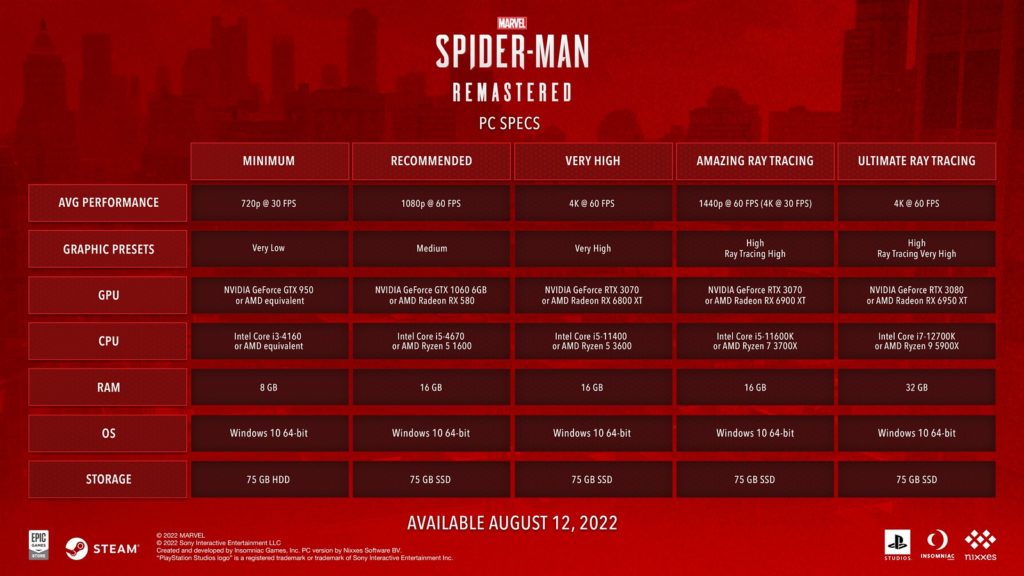 Spider-Man Remastered, la version PC fait le show