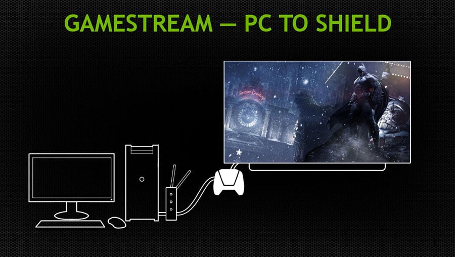 Nvidia Shield, c'est la fin du service Gamestream