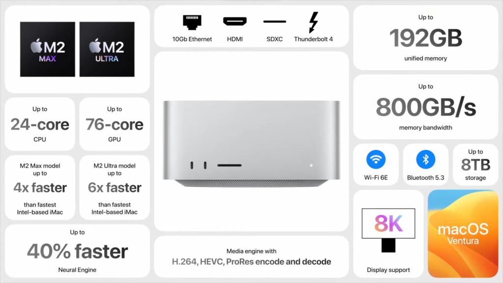 Apple WWDC 23, le résumé complet
