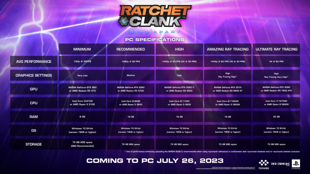 Ratchet & Clank: Rift Apart, voici les configurations PC