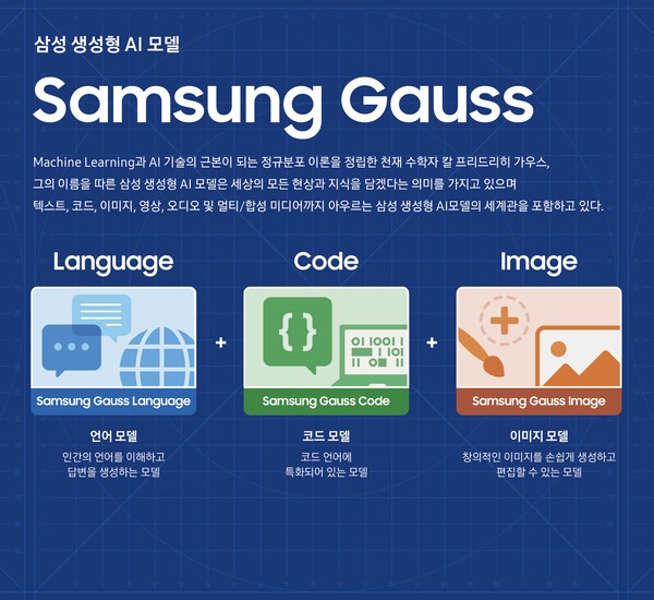 Samsung veut concurrencer ChatGPT avec sa propre IA