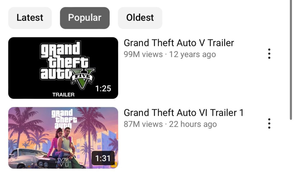 GTA 6, quasiment 100 millions de vues en 24 heures