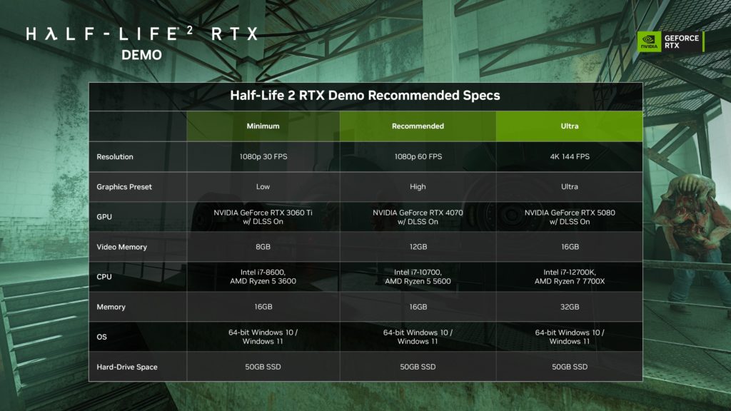 Half-Life 2 RTX, la grosse remise au goût du jour est en démo dès maintenant