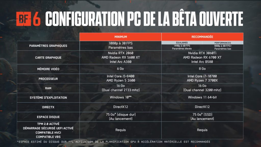 Battlefield 6, voici les configurations PC, votre machine sera-t-elle assez puissante ?